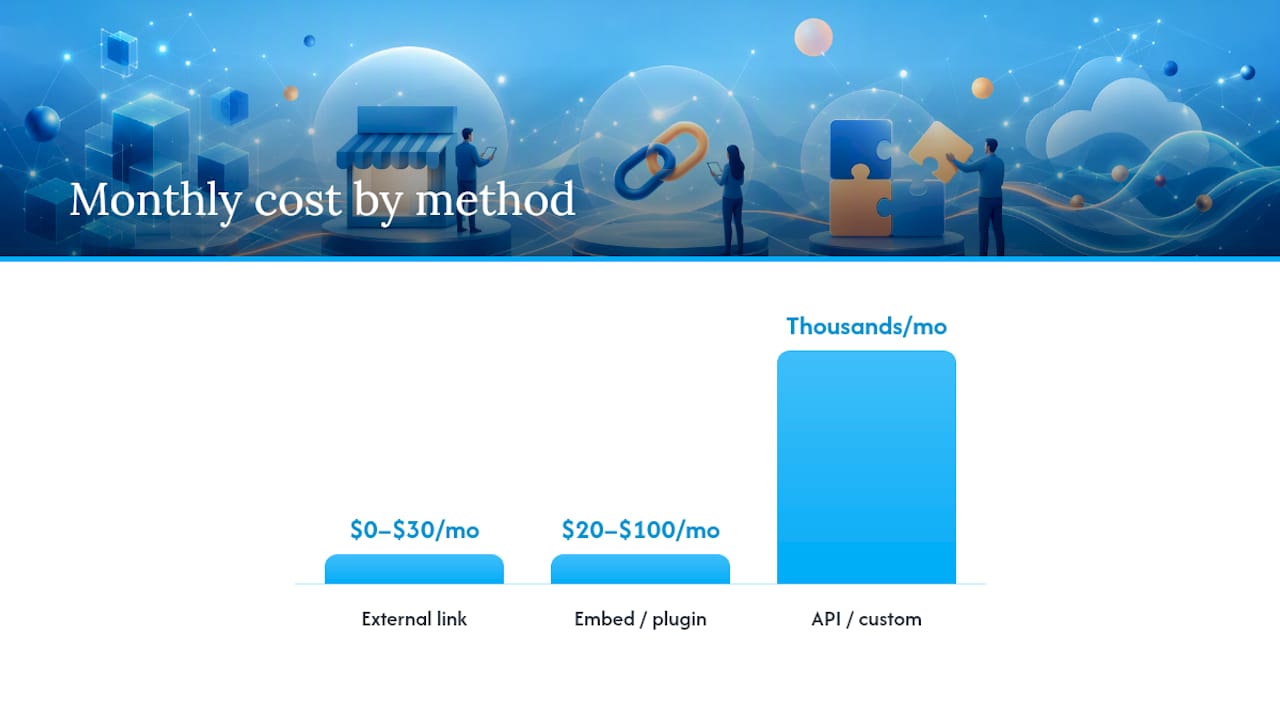 What Does Website Booking Integration Actually Cost? — overview diagram