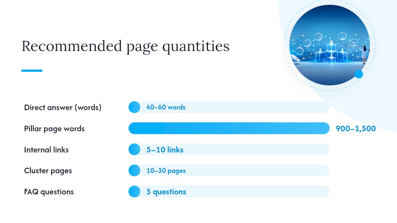 What Should Every Treatment Page Include? — overview diagram