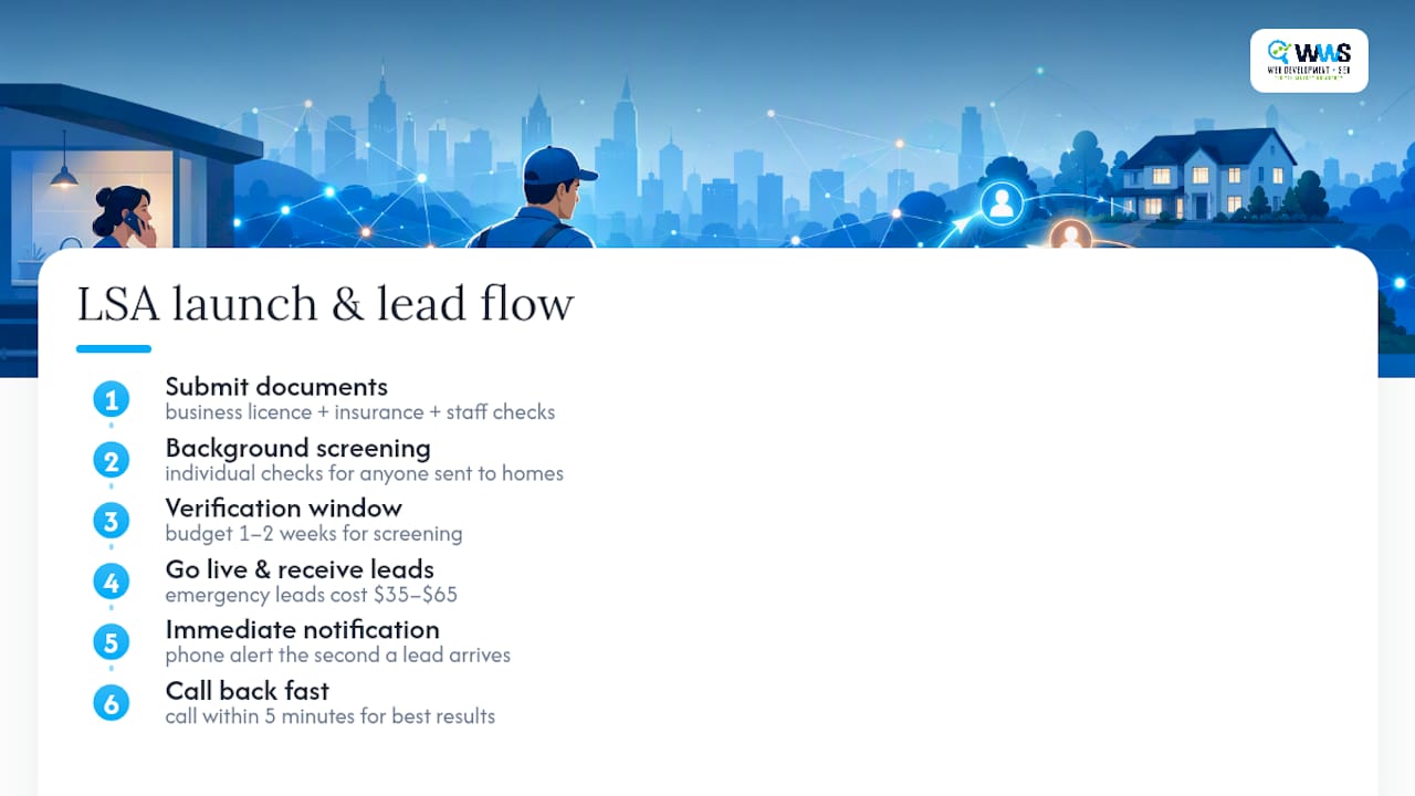 LSA verification and response timeline