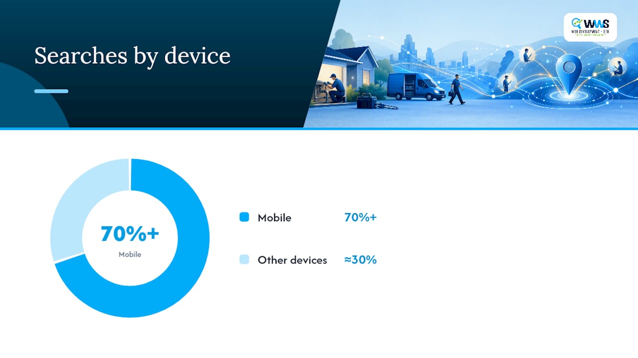 Is Your Website Fast and Usable on a Phone? — overview diagram