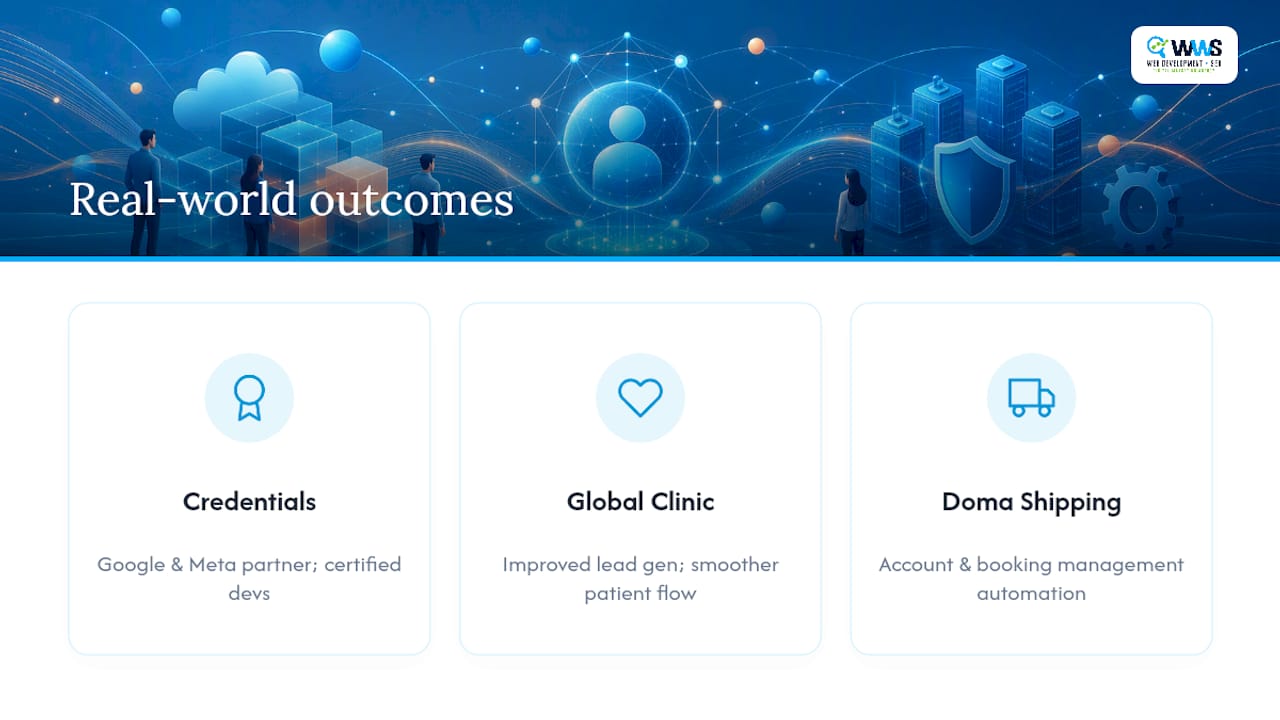 Proof It Works: Real Portal And Web App Outcomes — overview diagram