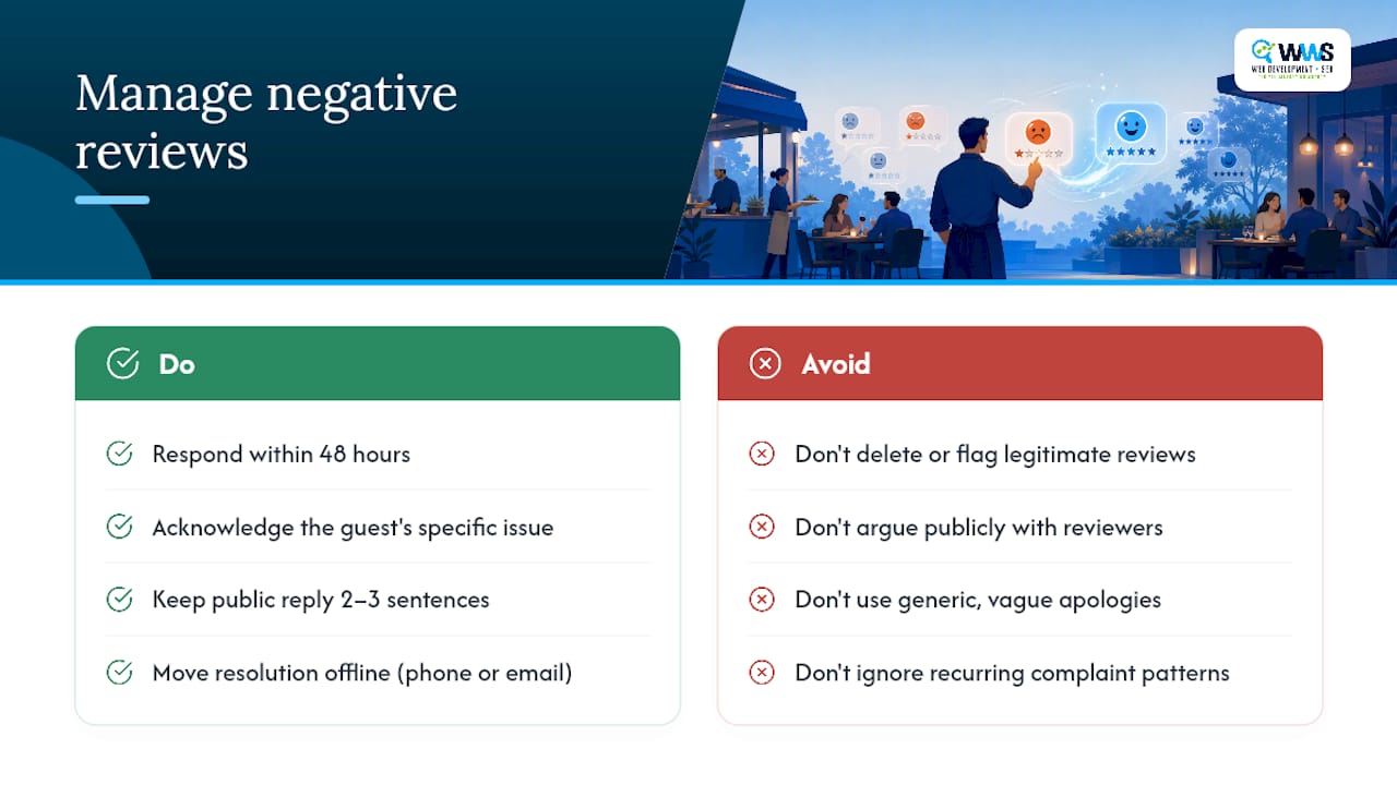 Strategies for Managing Negative Reviews Effectively — overview diagram