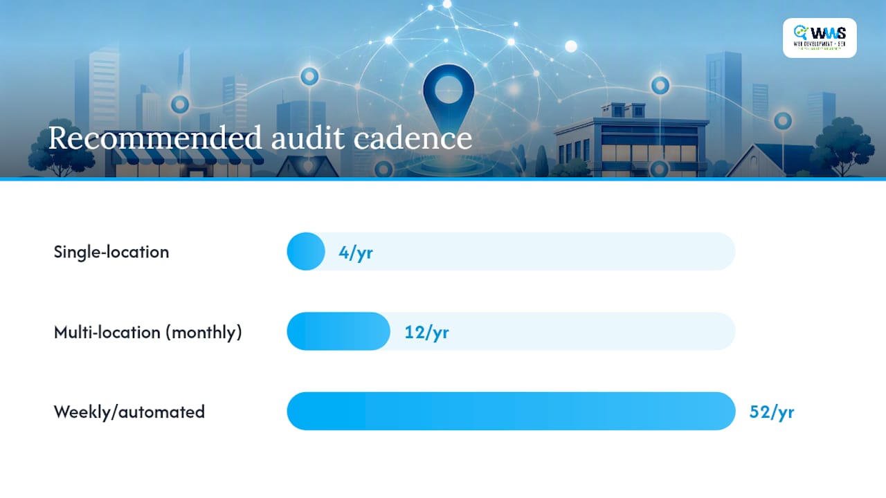 What Tools and Monitoring Cadence Keep NAP Consistent? — overview diagram