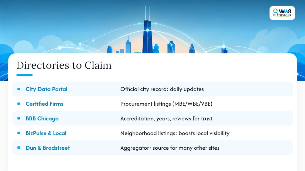 Five Chicago directory roles compared