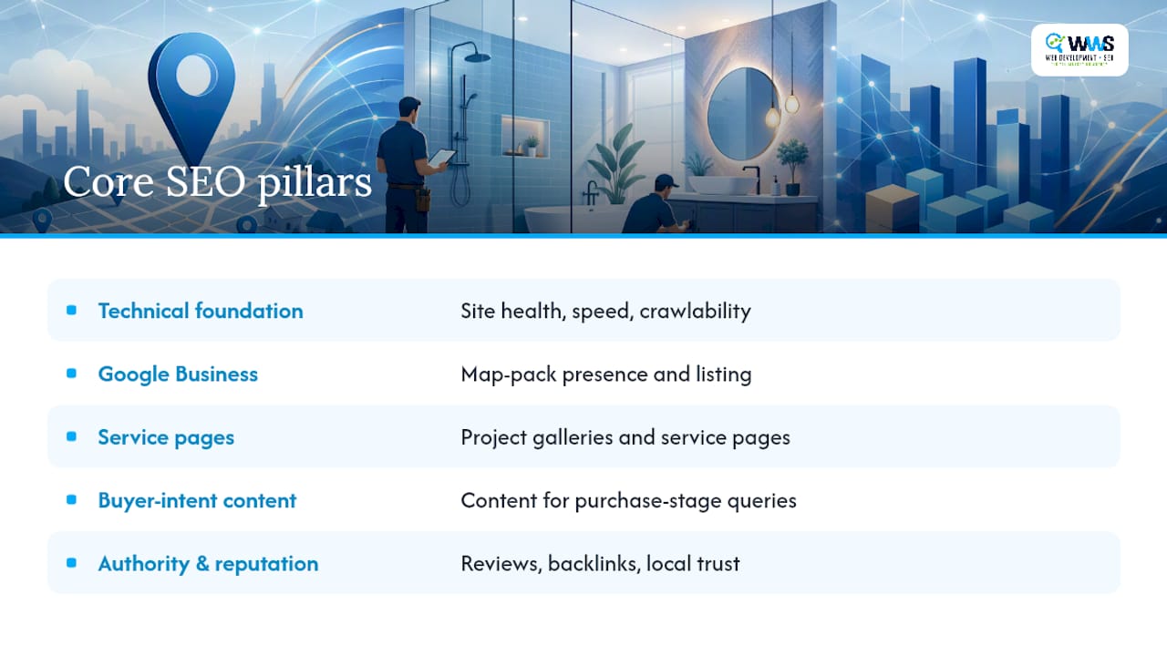 Five pillars of bathroom remodeling SEO