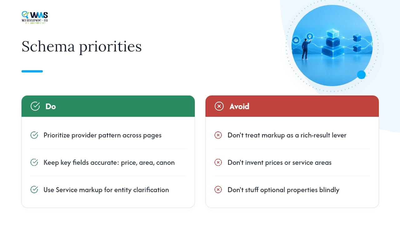Why Most Service Schema Advice Oversells the Payoff — overview diagram