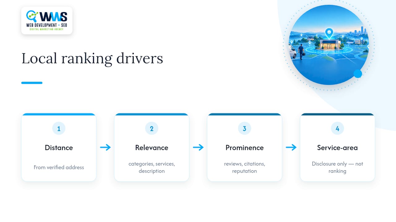 Local ranking factors and service areas diagram