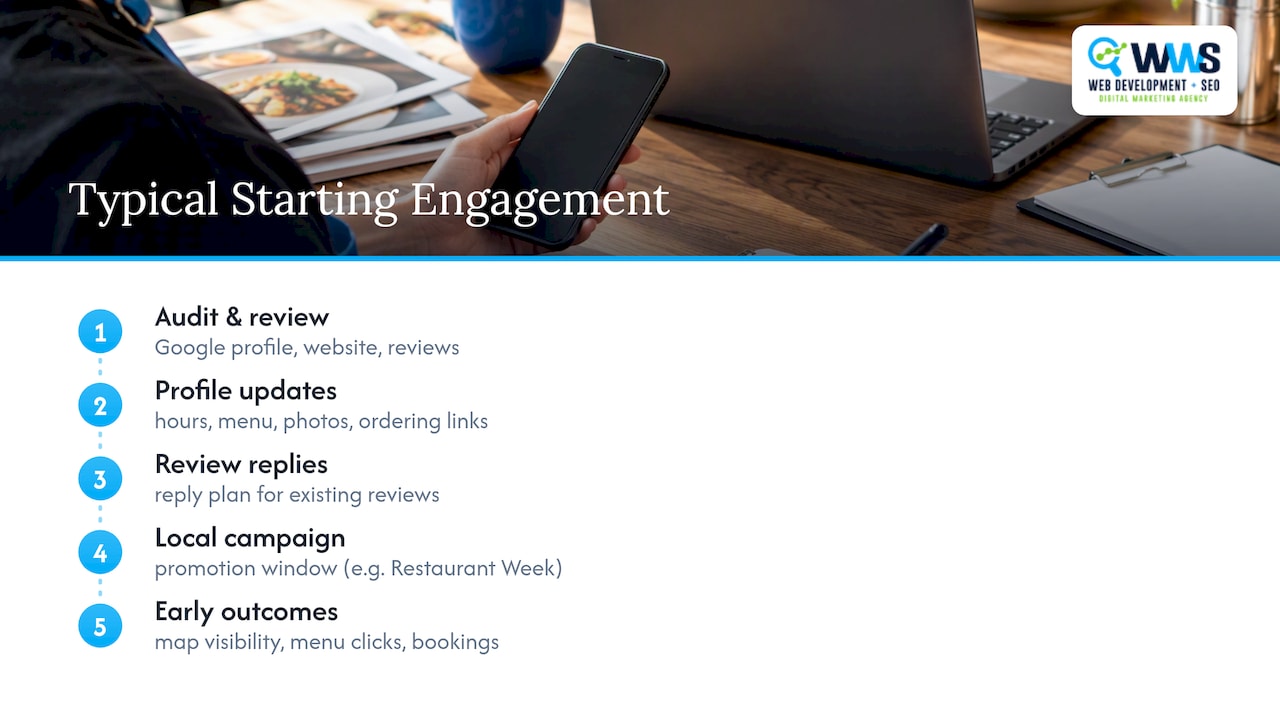 Get Local Marketing Support Built for Chicago-Area Restaurants — overview diagram