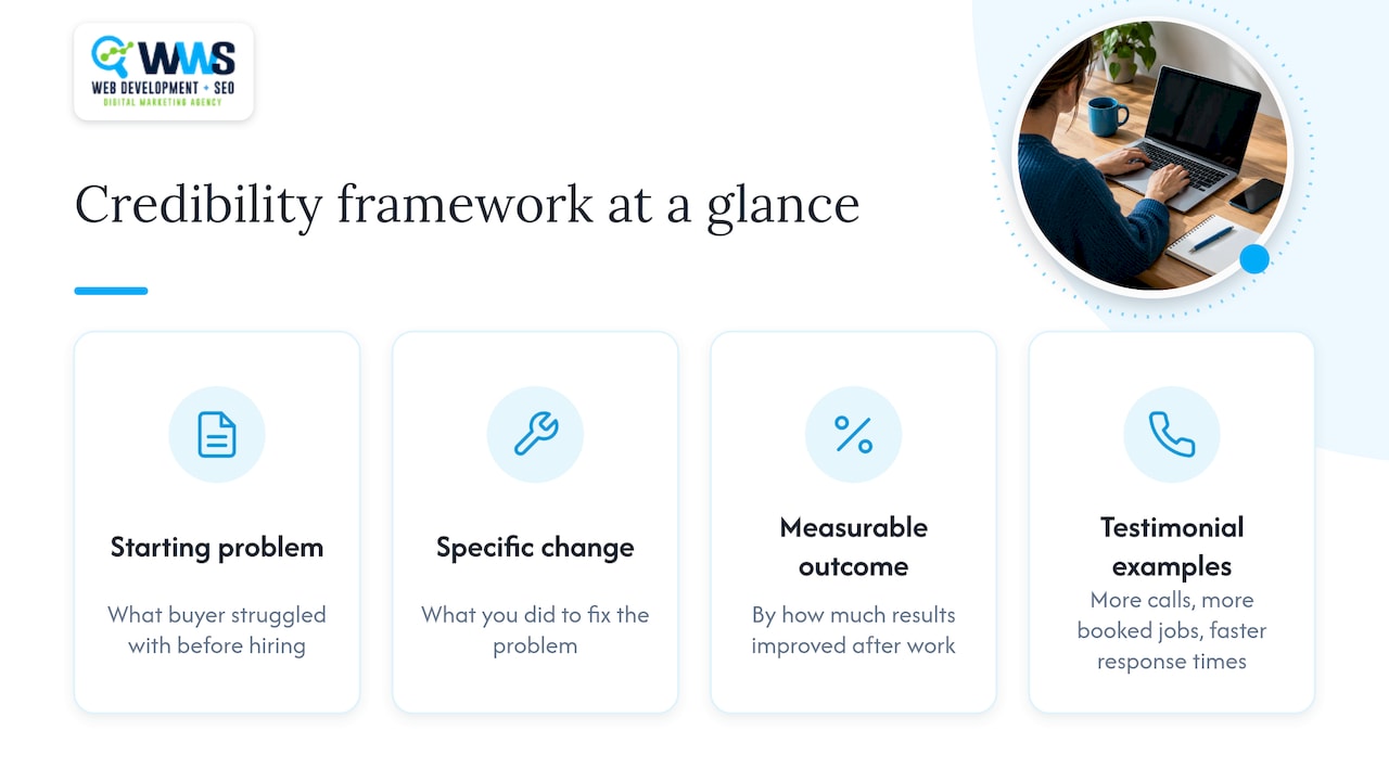 Three-part case study proof framework