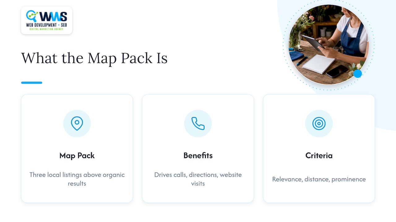 What the Map Pack is and why it matters for your business — overview diagram