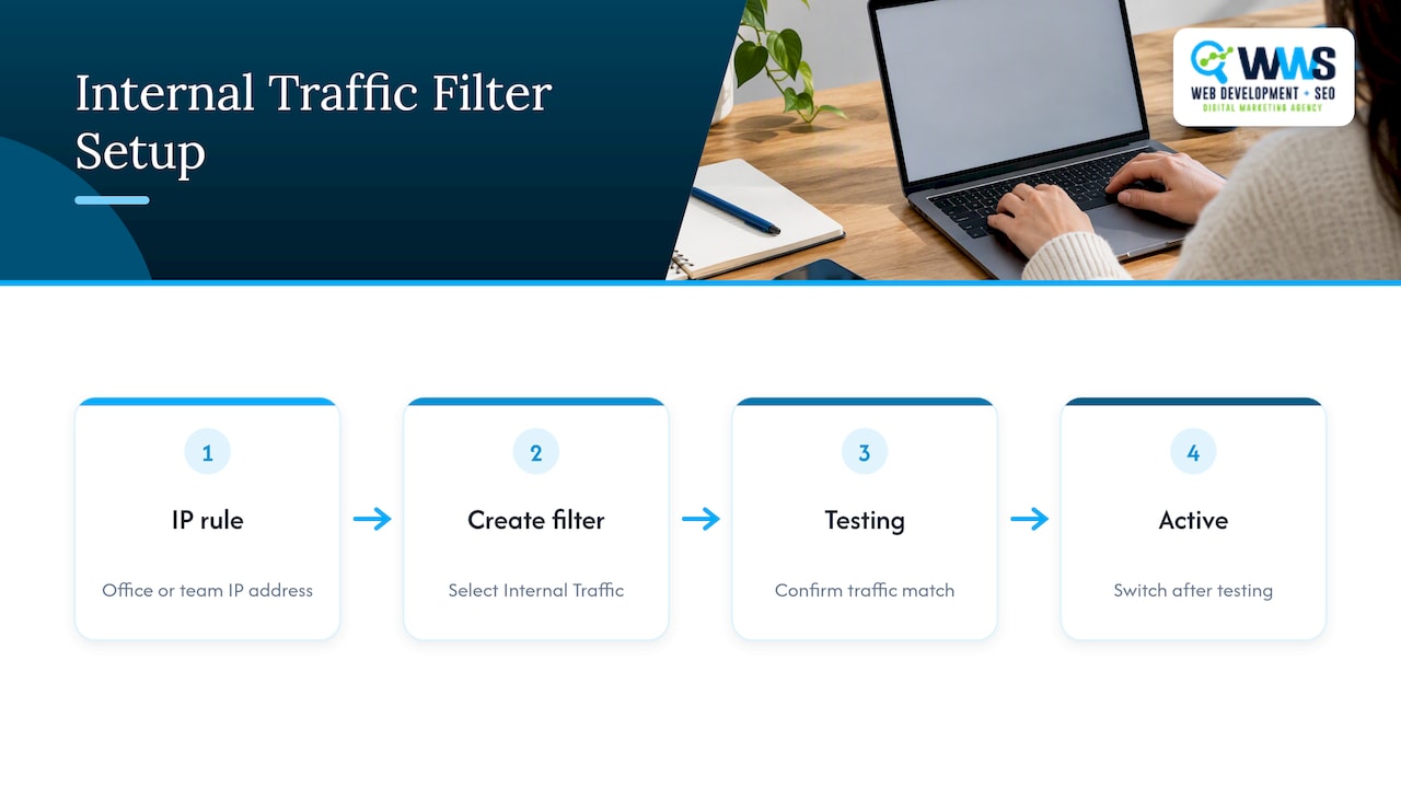 Steps for testing and activating an internal traffic filter