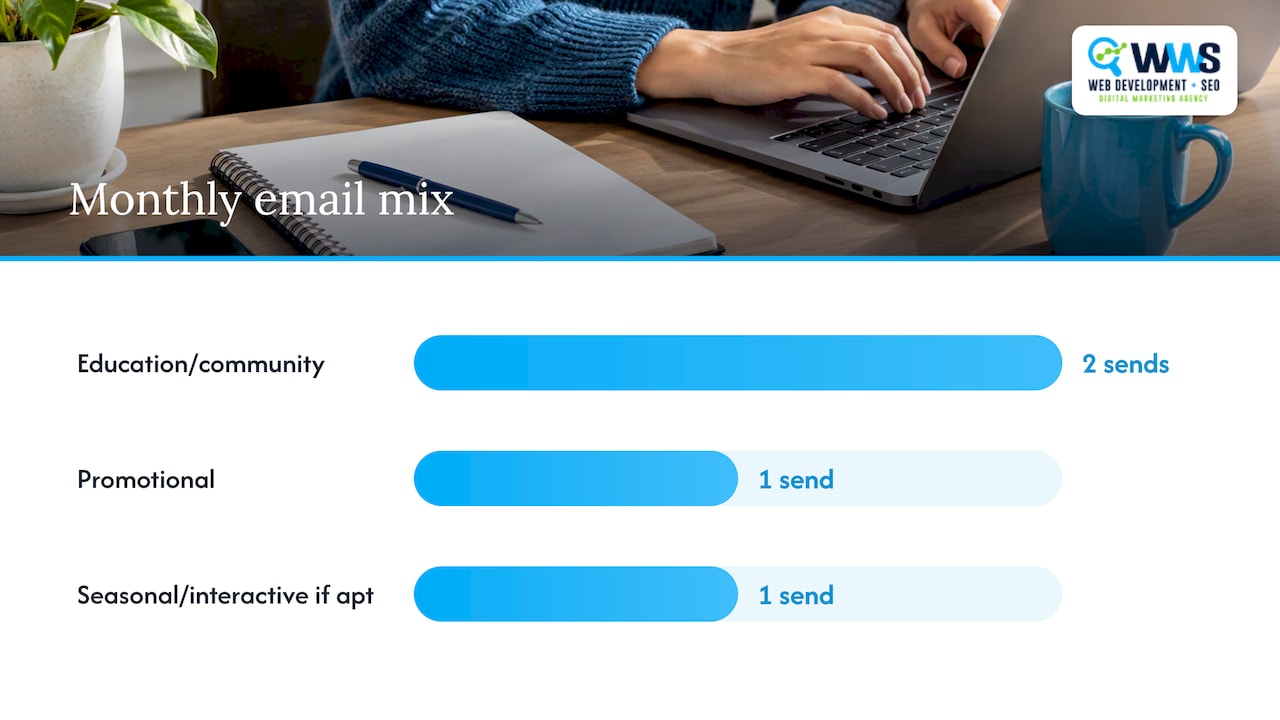 1. Which newsletter categories should you use? — overview diagram