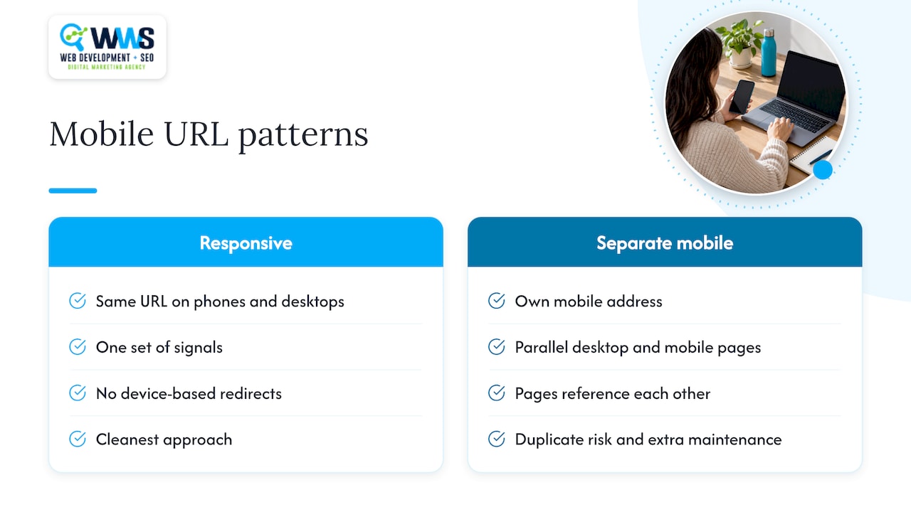 How do you optimize URLs for mobile SEO? — overview diagram