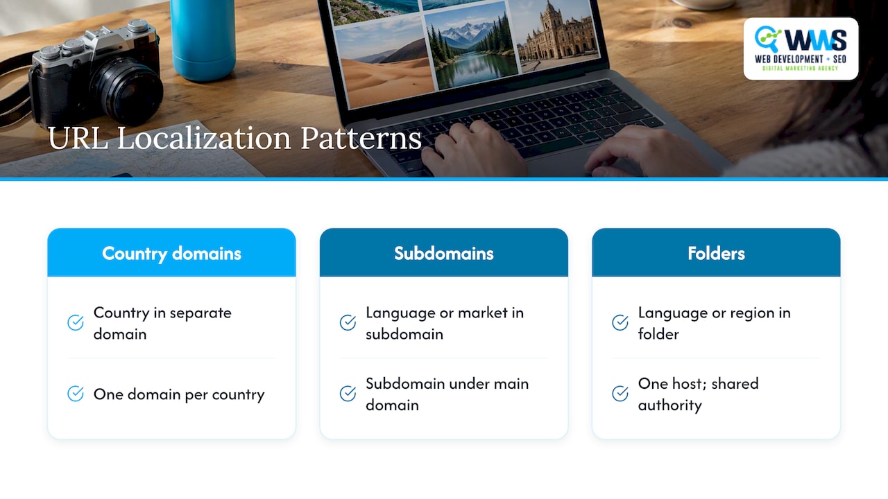 Three URL patterns for language and region targeting