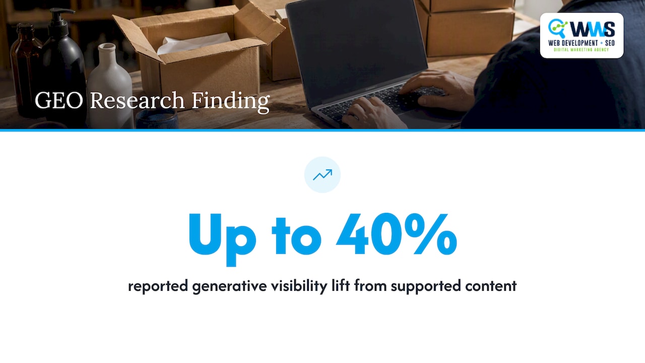 What the research says works — overview diagram